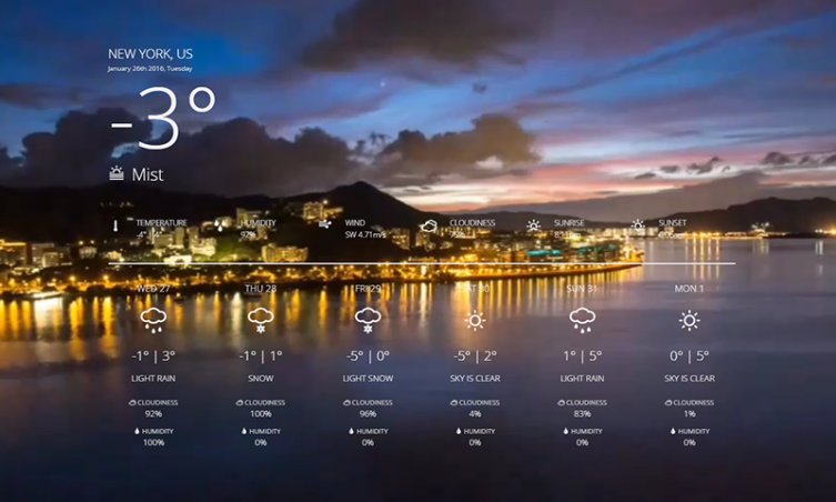 Astero WordPress Weather Plugin